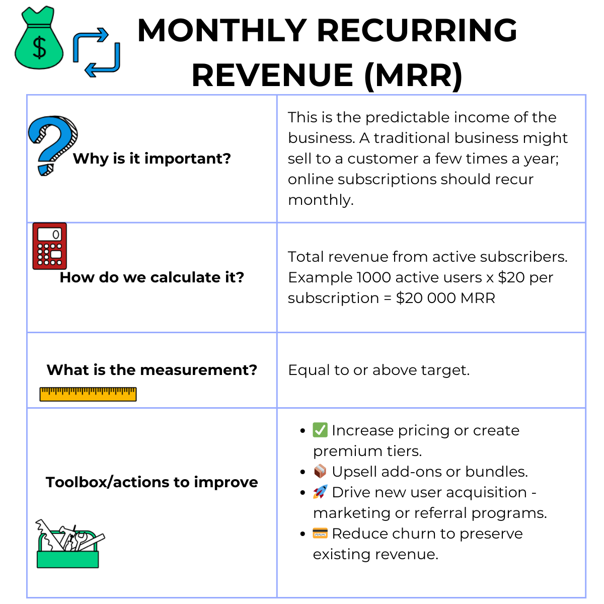 Monthly Recurring Revenue